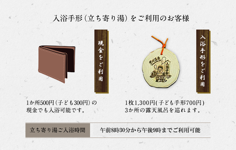 入浴手形（立ち寄り湯）をご利用のお客様