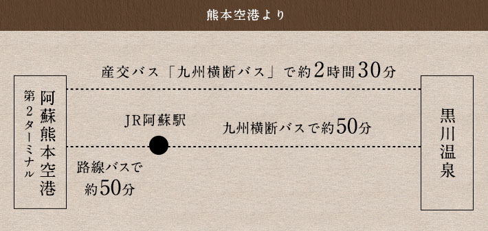 熊本空港より