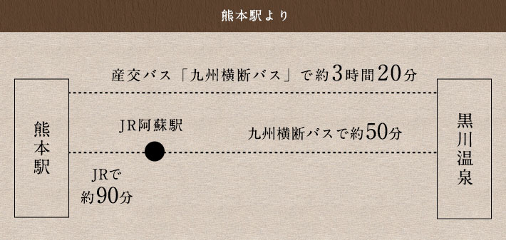 熊本空港より